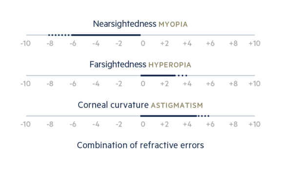 Eignung LASIK, Augenärzte Linz, Dirisamer Luft Priglinger