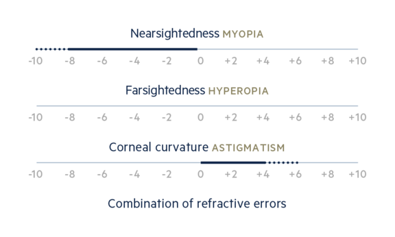 Eignung ReLEx, Augenärzte Linz, Dirisamer Luft Priglinger